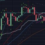 Ultimate Trading Swing Signals - Telegram Channel